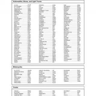 TxDMV VTR-249 - Standard Abbreviations for Vehicle Makes and Body Styles