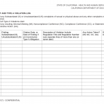 LIC 9216 - Complaint And Type A Violation Log