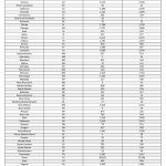 TxDMV MCD_APVD_2022_2023 - Texas IRP Average Distance Chart 2022 & 2023