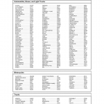 TxDMV VTR-249 - Standard Abbreviations for Vehicle Makes and Body Styles